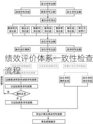 绩效评价体系一致性检查流程