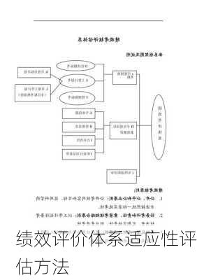 绩效评价体系适应性评估方法