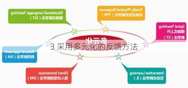 3 采用多元化的反馈方法