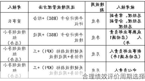 合理绩效评价周期选择