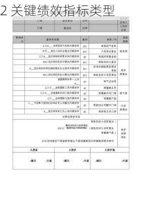 2 关键绩效指标类型