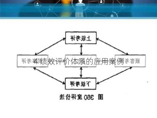 4 绩效评价体系的应用案例