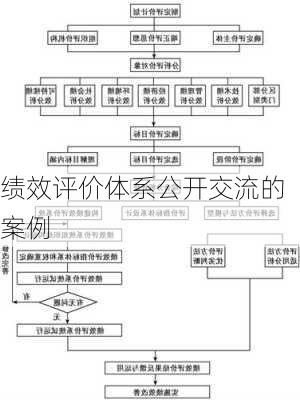 绩效评价体系公开交流的案例