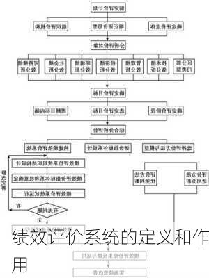 绩效评价系统的定义和作用