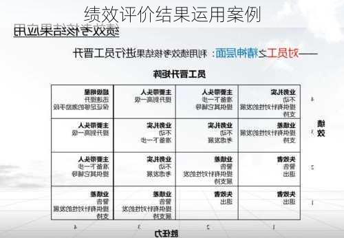 绩效评价结果运用案例