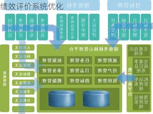 绩效评价系统优化