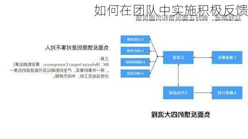 如何在团队中实施积极反馈