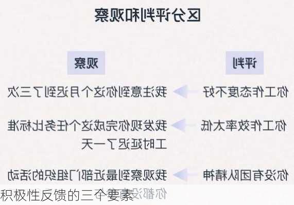 积极性反馈的三个要素