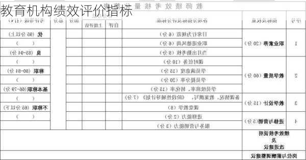 教育机构绩效评价指标