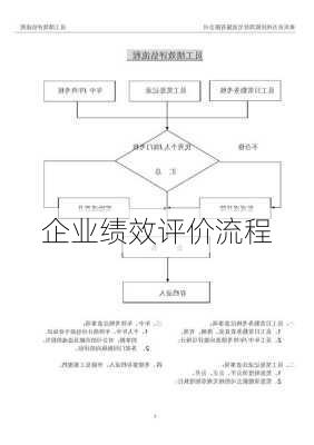 企业绩效评价流程