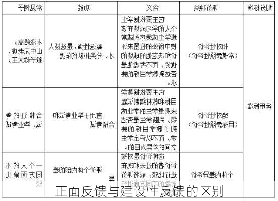 正面反馈与建设性反馈的区别