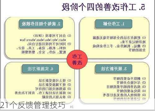 21个反馈管理技巧