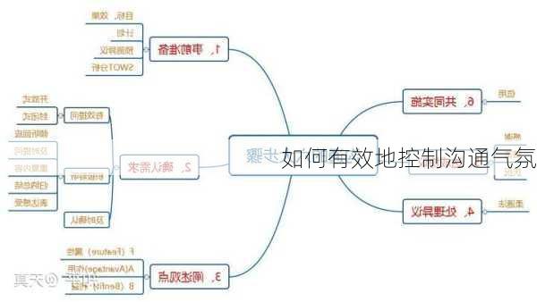 如何有效地控制沟通气氛