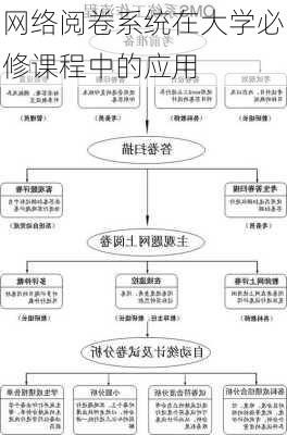 网络阅卷系统在大学必修课程中的应用