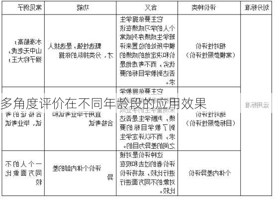 多角度评价在不同年龄段的应用效果