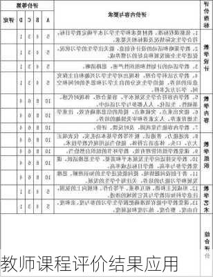 教师课程评价结果应用