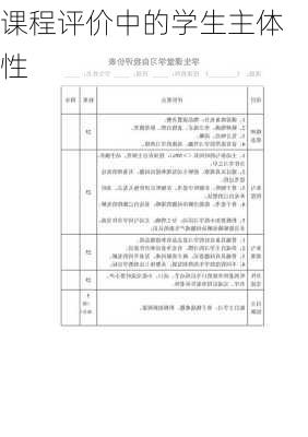 课程评价中的学生主体性