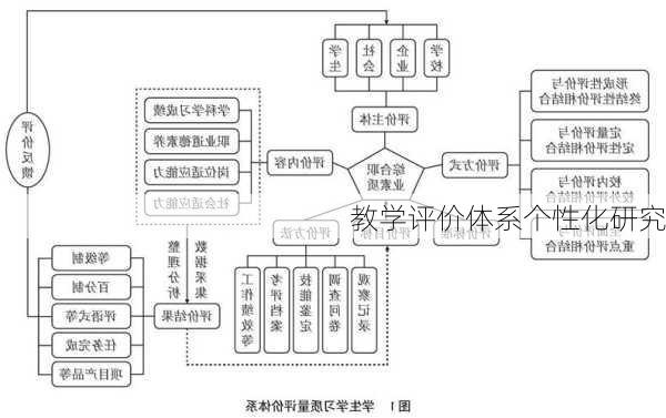 教学评价体系个性化研究