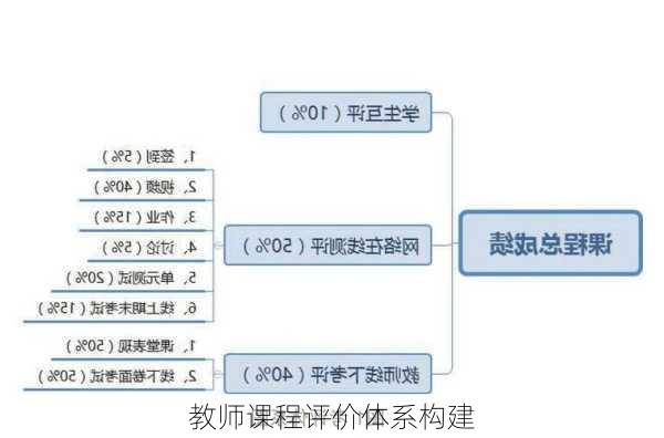 教师课程评价体系构建