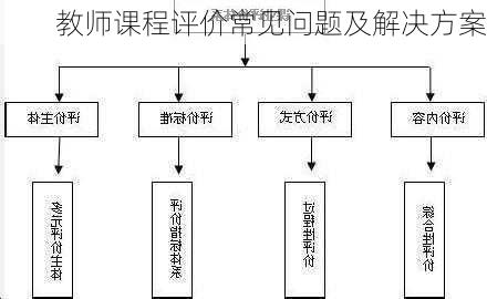 教师课程评价常见问题及解决方案