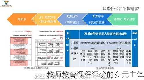 教师教育课程评价的多元主体