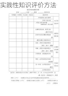 实践性知识评价方法