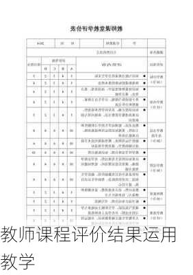 教师课程评价结果运用教学