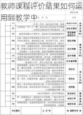 教师课程评价结果如何运用到教学中