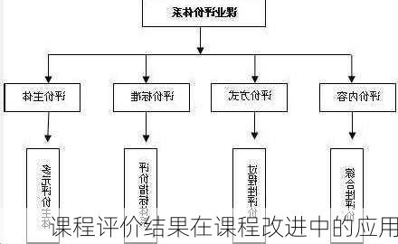 课程评价结果在课程改进中的应用