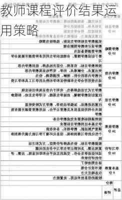 教师课程评价结果运用策略