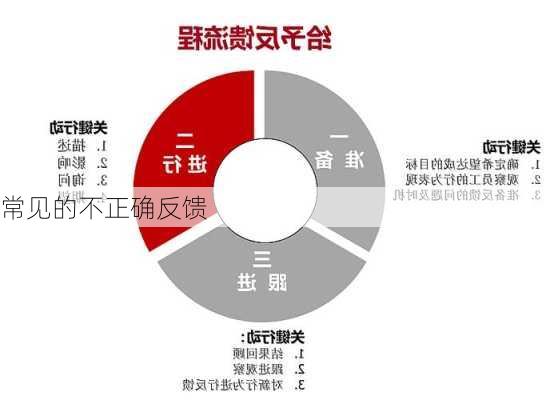 常见的不正确反馈