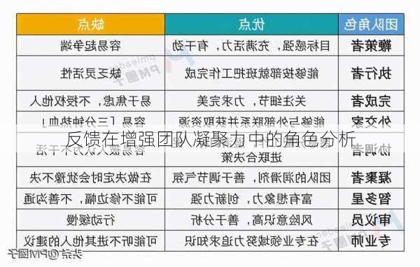 反馈在增强团队凝聚力中的角色分析