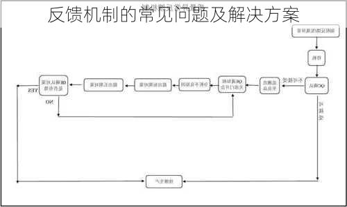 反馈机制的常见问题及解决方案