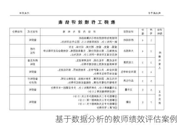 基于数据分析的教师绩效评估案例