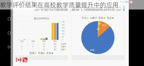 教学评价结果在高校教学质量提升中的应用