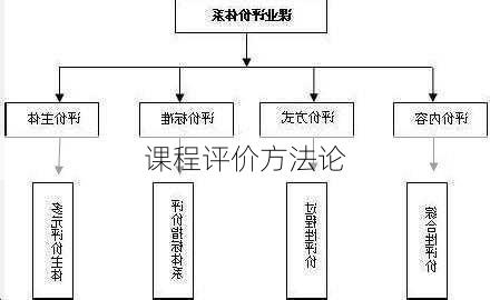 课程评价方法论