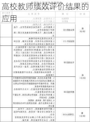 高校教师绩效评价结果的应用