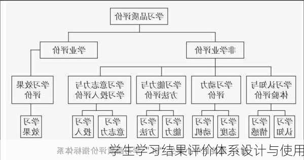 学生学习结果评价体系设计与使用