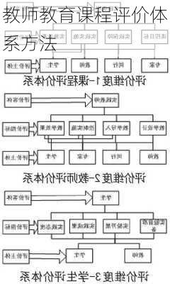 教师教育课程评价体系方法