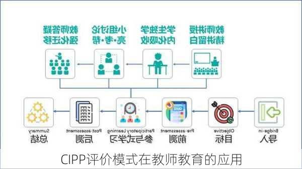 CIPP评价模式在教师教育的应用