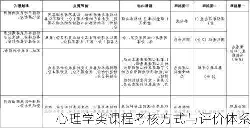 心理学类课程考核方式与评价体系