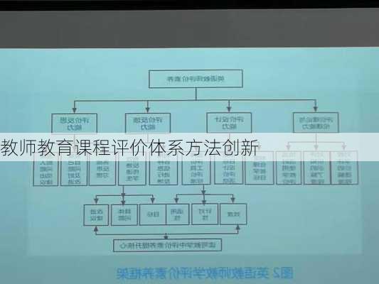 教师教育课程评价体系方法创新