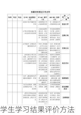 学生学习结果评价方法