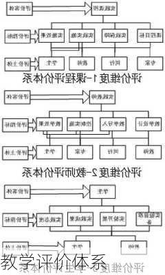 教学评价体系