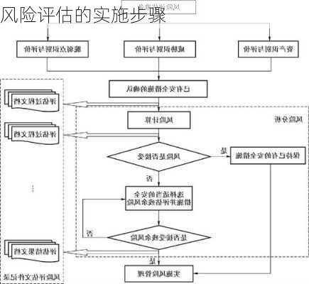 风险评估的实施步骤