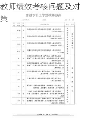 教师绩效考核问题及对策