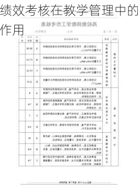 绩效考核在教学管理中的作用