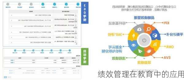 绩效管理在教育中的应用