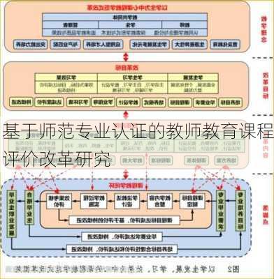 基于师范专业认证的教师教育课程评价改革研究