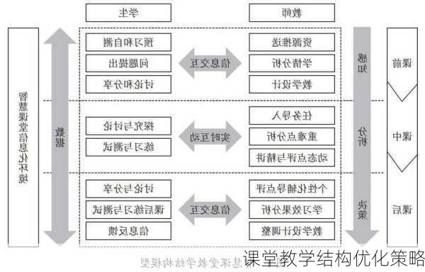 课堂教学结构优化策略